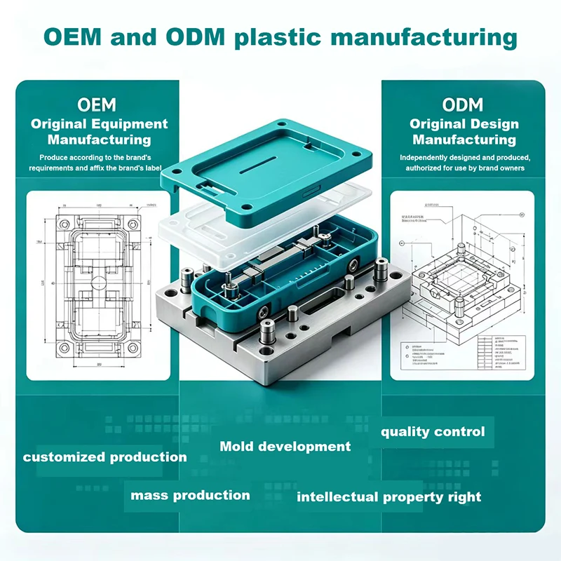 OEM- und ODM-Kunststoffherstellung